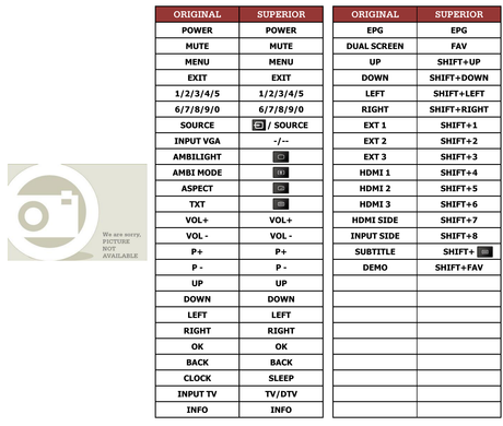 Superior key assignment PDF RC4490