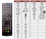 Superior key assignment PDF TVH-2240