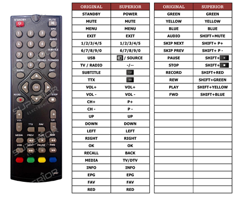 Superior key assignment PDF TVH-2240
