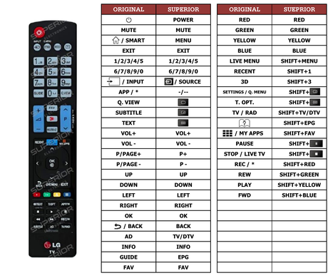 Superior key assignment PDF AKB74455403