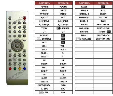 Superior key assignment PDF TFT-21