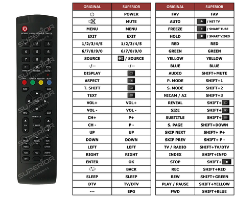 Superior key assignment PDF LED-320INS