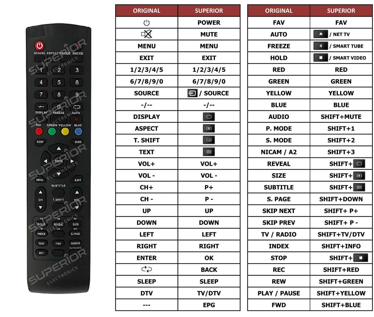 Superior key assignment PDF LED-3218SMART