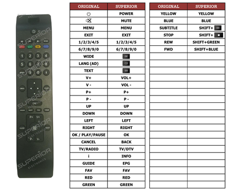 Superior key assignment PDF Y10W02TNT/SAT