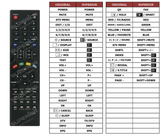 Superior key assignment PDF N323LD