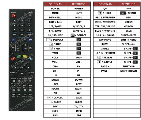 Superior key assignment PDF N323LD