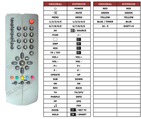 Superior key assignment PDF CTV3724PRAT