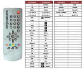 Superior key assignment PDF OKITV155LV