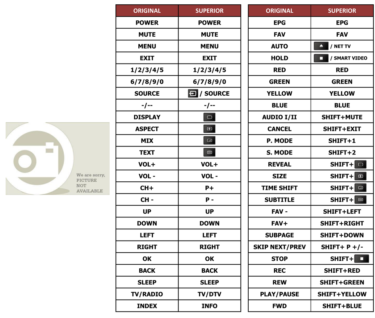Superior key assignment PDF LED8326F