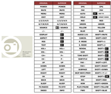 Superior key assignment PDF MTV28DLEHD