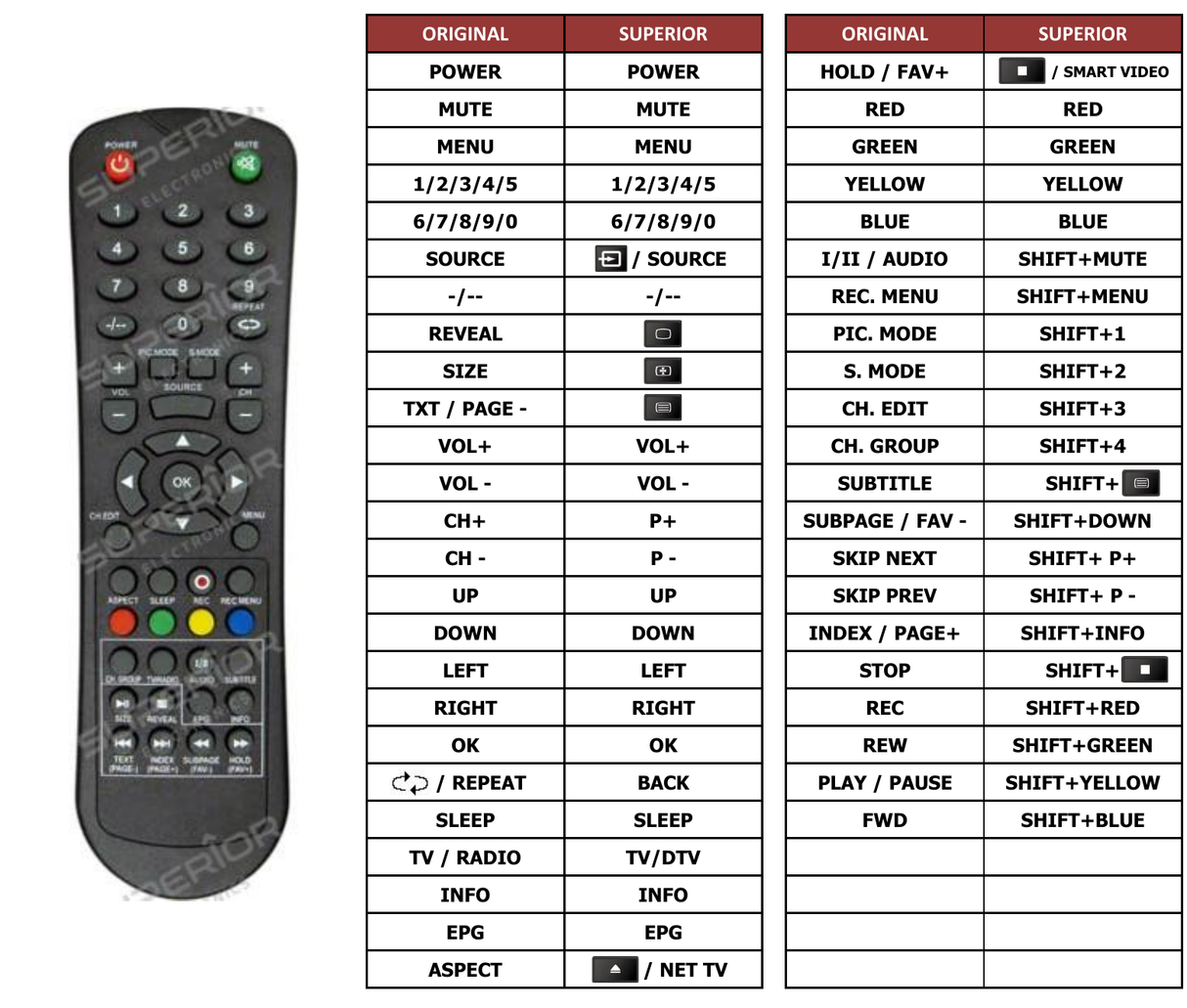 Superior key assignment PDF ILED14SPB19SLIM-V2