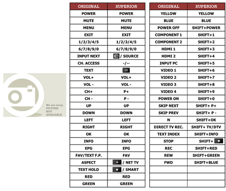 Superior key assignment PDF TX-32LX52F