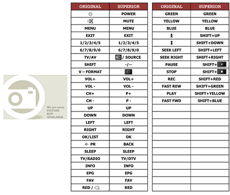 Superior key assignment PDF HD5500