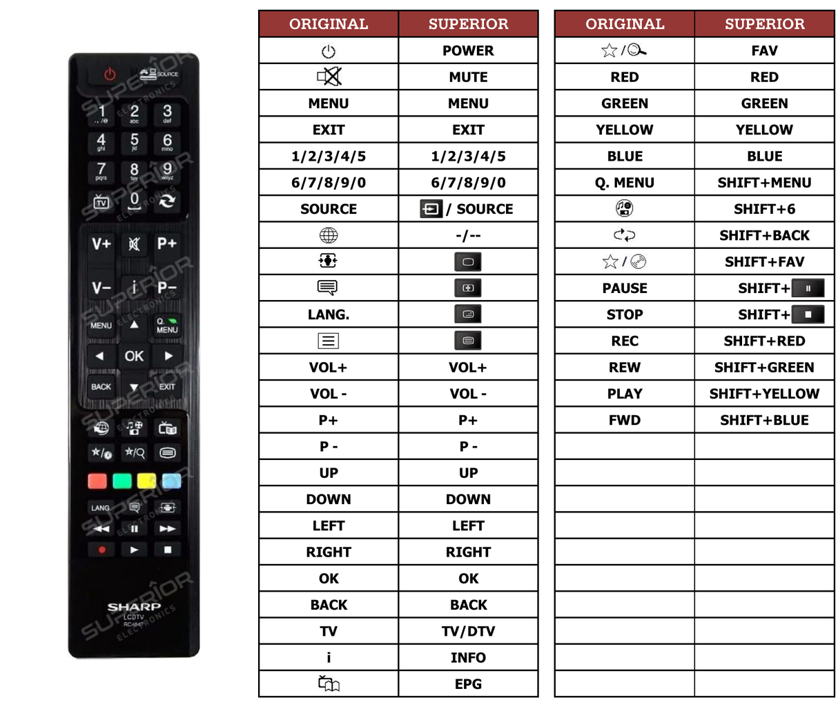 Superior key assignment PDF RC4860