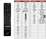 Superior key assignment PDF RC4860