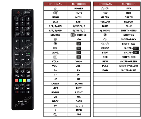 Superior key assignment PDF RC4860