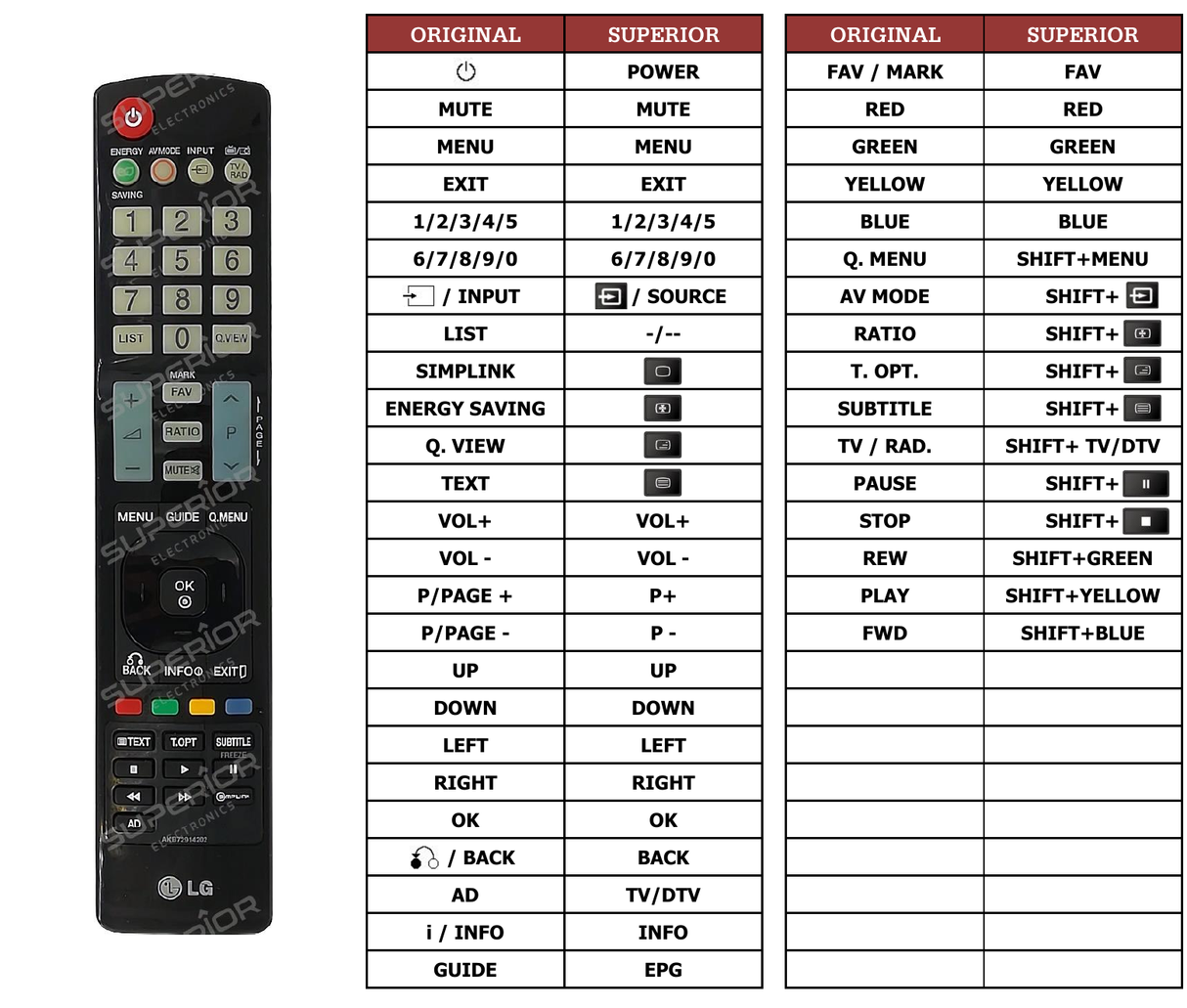 Superior key assignment PDF AKB73756503