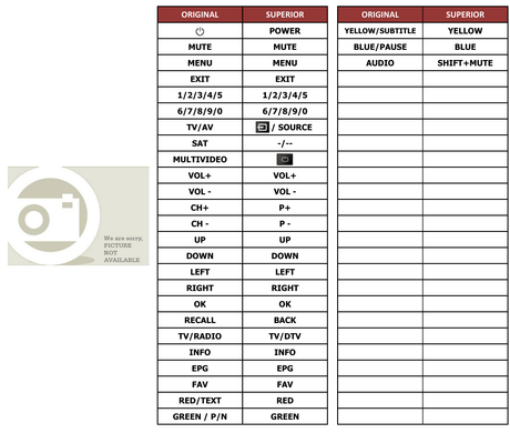Superior key assignment PDF ORD9540