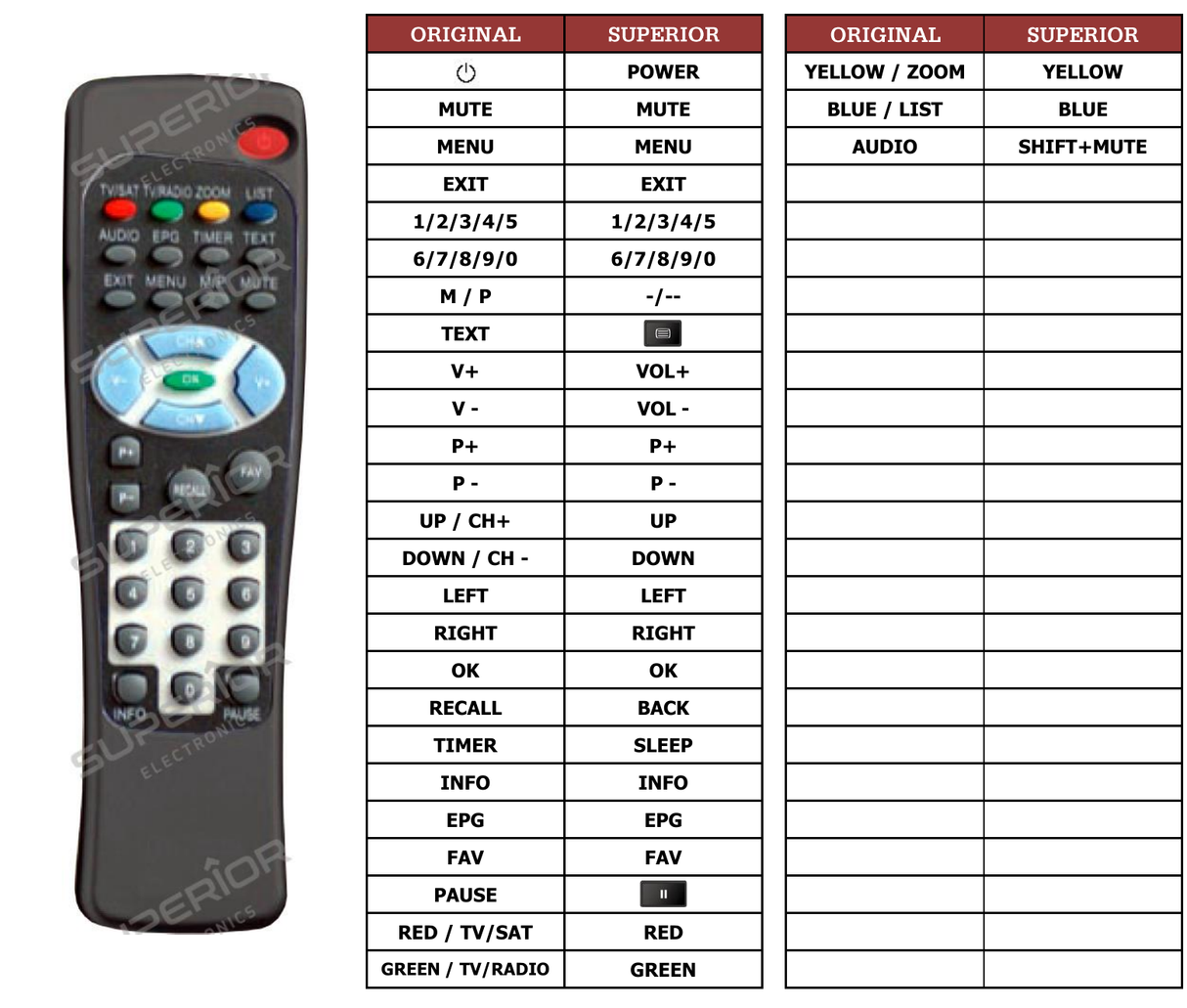 Superior key assignment PDF RG405-DT5