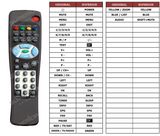 Superior key assignment PDF RG405-DT5