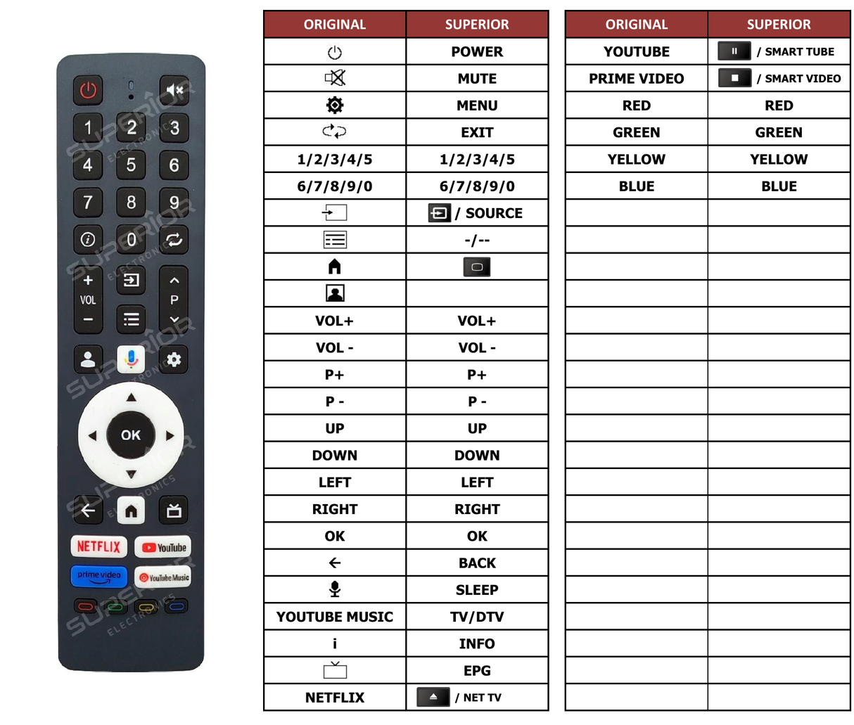 Superior key assignment PDF 43UGC5500S