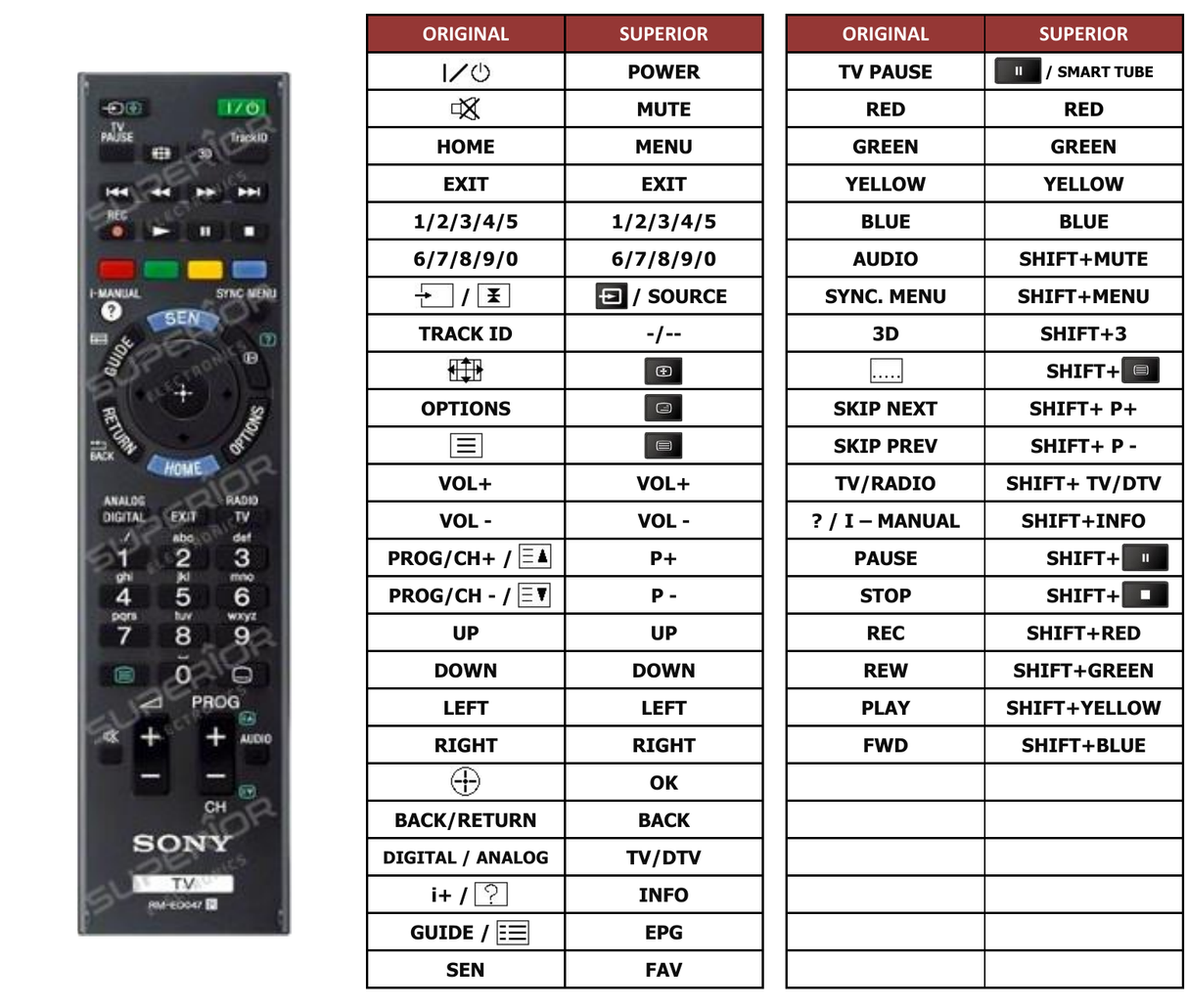 Superior key assignment PDF RM-618A