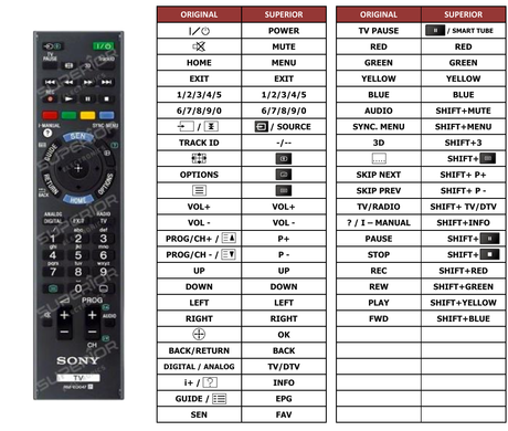 Superior key assignment PDF RM-618A