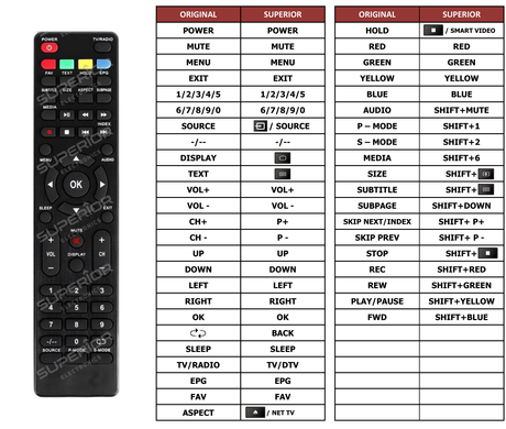 Superior key assignment PDF HD3200