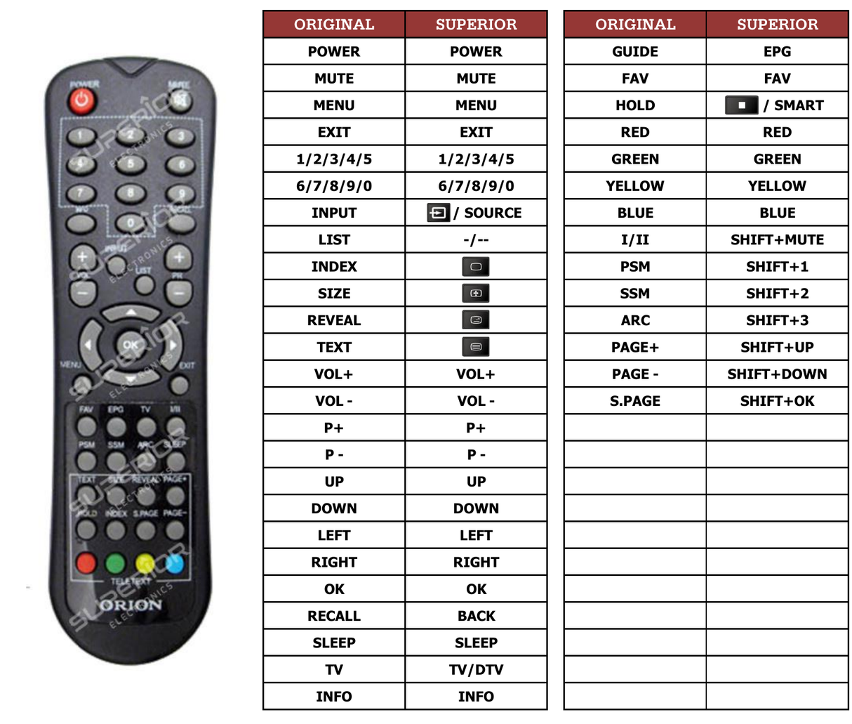 Superior key assignment PDF 15LCD106