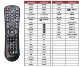 Superior key assignment PDF 15LCD106
