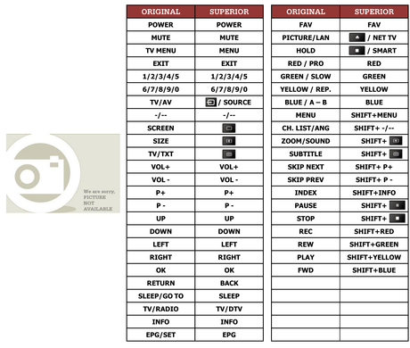 Superior key assignment PDF RC007