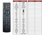 Superior key assignment PDF S CTN-BB