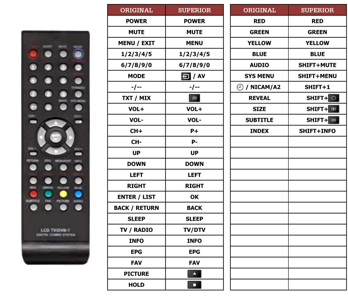 Superior key assignment PDF HOF08F006GPD6