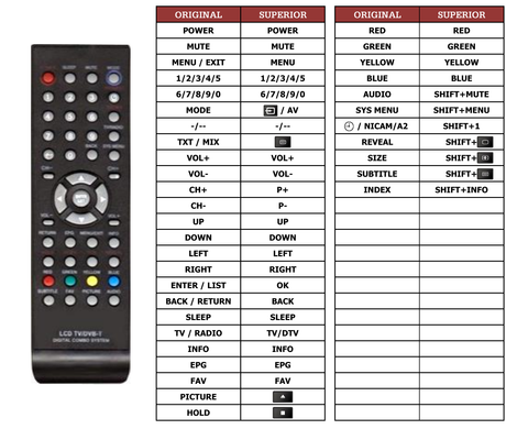 Superior key assignment PDF HOF08F006GPD6