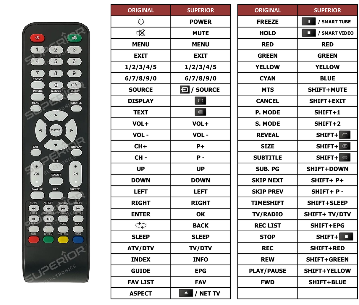 Superior key assignment PDF ILED19SHHPB01