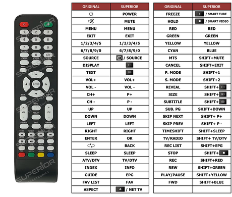 Superior key assignment PDF LEDTV-W22