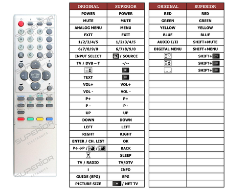 Superior key assignment PDF 22LD5550U