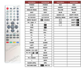 Superior key assignment PDF TV19PL110D