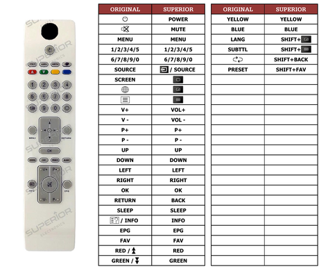 Superior key assignment PDF A32BC3201