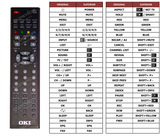 Superior key assignment PDF B32F-LED1