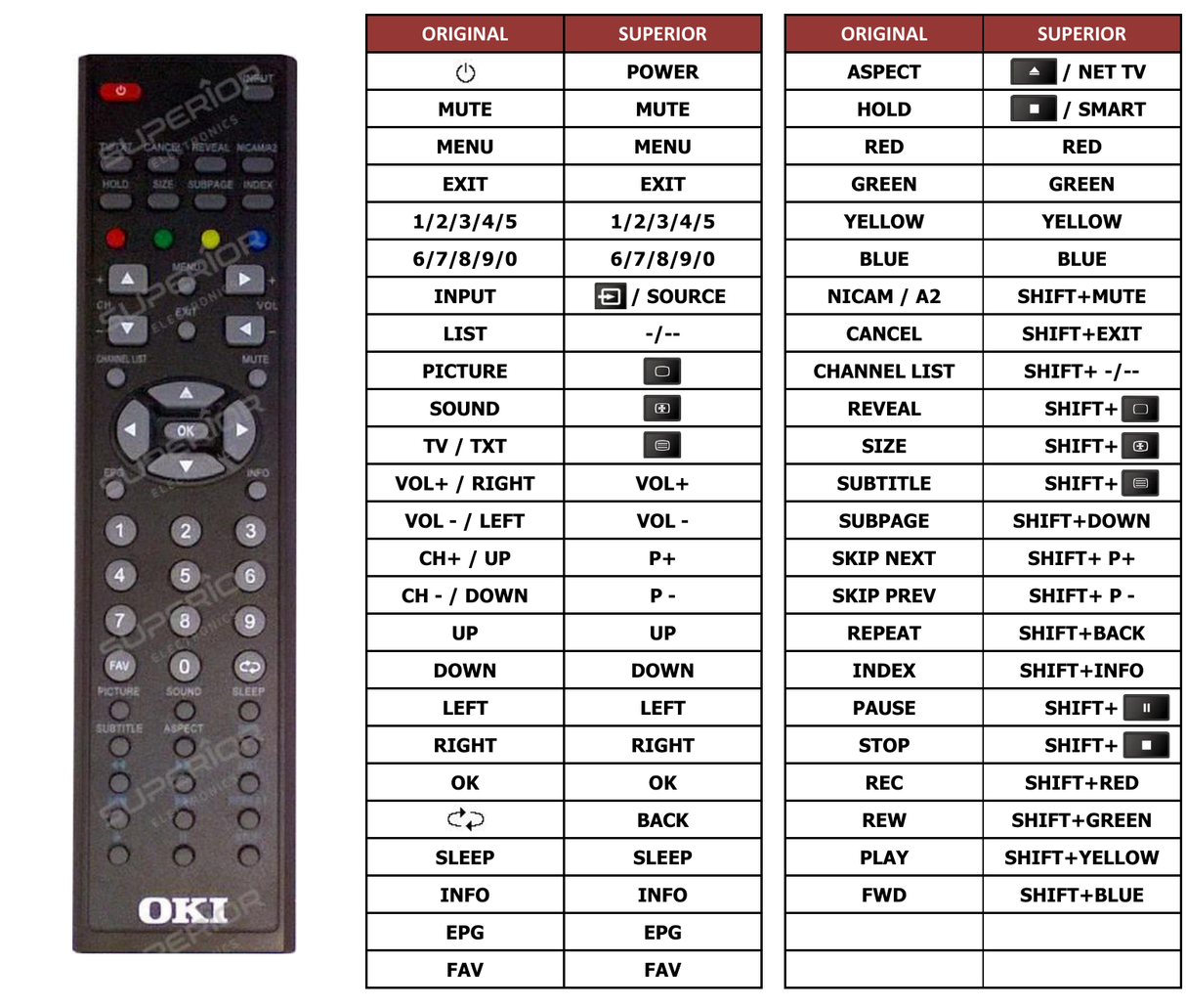 Superior key assignment PDF LED-B09TU