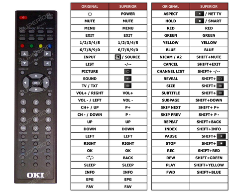 Superior key assignment PDF LED-B09TU