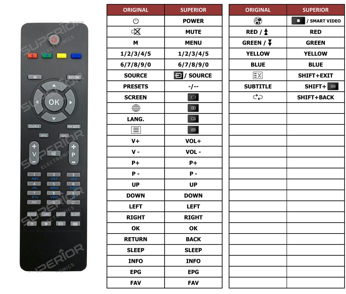 Superior key assignment PDF IH19916T17BHLED-SLIM