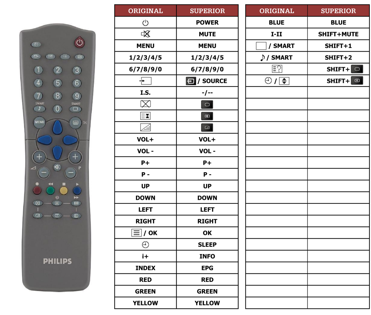 Superior key assignment PDF 14PT3685-01E-2
