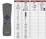 Superior key assignment PDF 14PT3685-01E-2