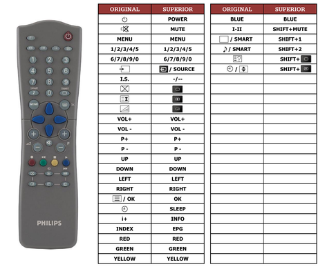 Superior key assignment PDF 14PT3685-01E-2