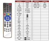 Superior key assignment PDF SKYSAT 3S PLUS [TV]