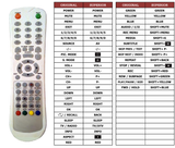 Superior key assignment PDF TVLCD156SDB2