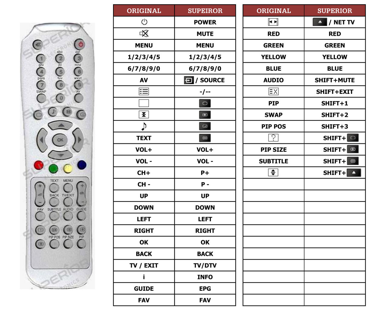 Superior key assignment PDF LCD3771