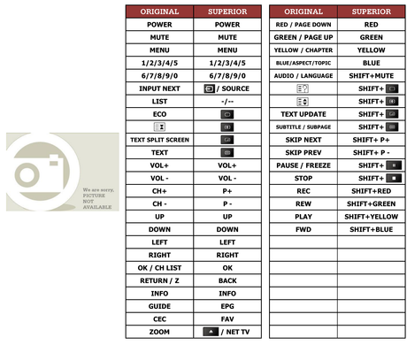 Superior key assignment PDF ANTARES